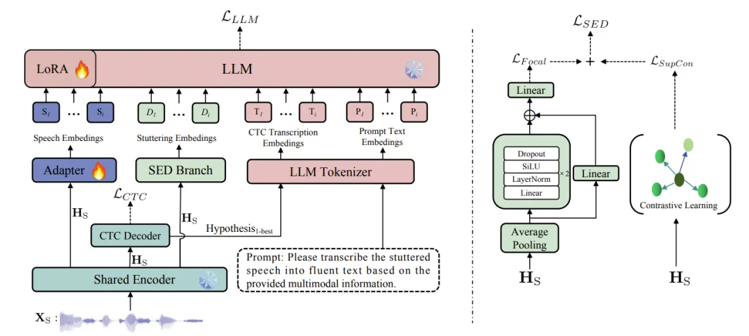 双赛道第一，远鉴在Interspeech 2025上获多项荣誉