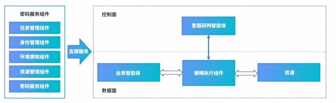 远鉴亮相第二十届安全识别技术展览会暨高峰论坛,分享AI时代数字身份安全新范式