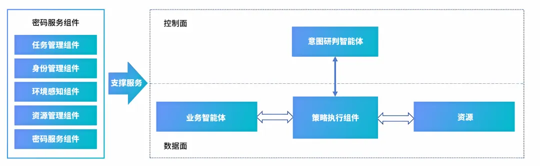 智能体“失控”,远鉴早有预判