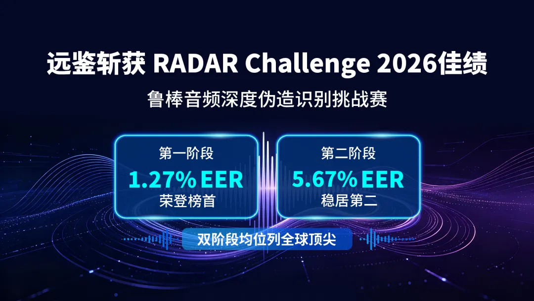 远鉴在RADAR Challenge 2026鲁棒音频深度伪造检测挑战赛斩获佳绩